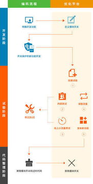 全數(shù)據(jù)驅(qū)動產(chǎn)品優(yōu)化 揭秘美國互聯(lián)網(wǎng)巨頭的A/B測試實(shí)戰(zhàn)經(jīng)驗(yàn)