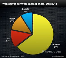 2011年全球互聯(lián)網(wǎng)數(shù)據(jù)匯總 波動與轉(zhuǎn)折