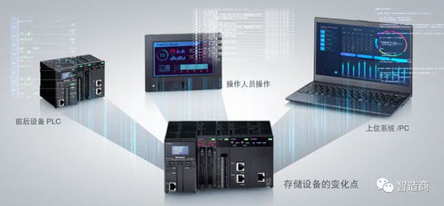 智能驅動，數據賦能 基于自動化控制器的數據分析方案與支持服務解析